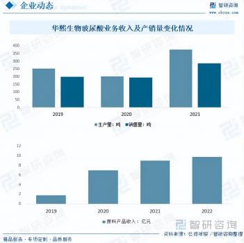 玻尿酸行業市場現狀及未來發展趨勢預測分析
