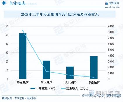 2023年零食折扣店行業市場分析報告