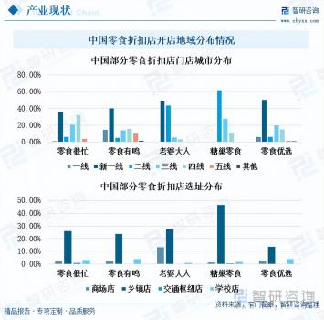 2023年零食折扣店行業市場分析報告