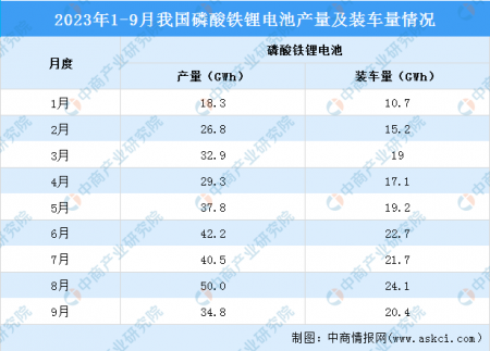 2023年9月中國(guó)磷化工產(chǎn)業(yè)運(yùn)行情況：黃磷市場(chǎng)價(jià)格先漲后跌