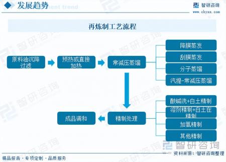 2023年中國廢礦物油行業市場發展情況一覽