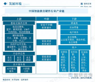 2023年中國智能教育硬件行業(yè)市場研究報告