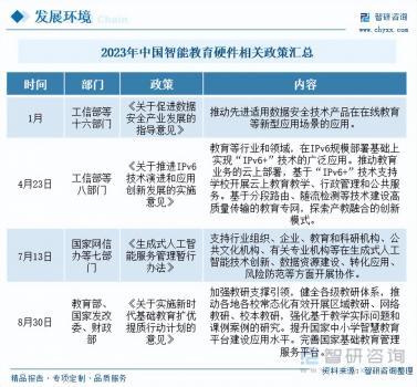 2023年中國智能教育硬件行業(yè)市場研究報告