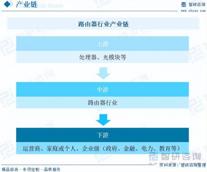 2023年路由器行業(yè)未來發(fā)展前景