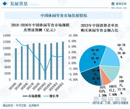 2023年零食折扣店行業市場分析報告