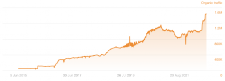 什么是SEO? 2023 年如何學習SEO?