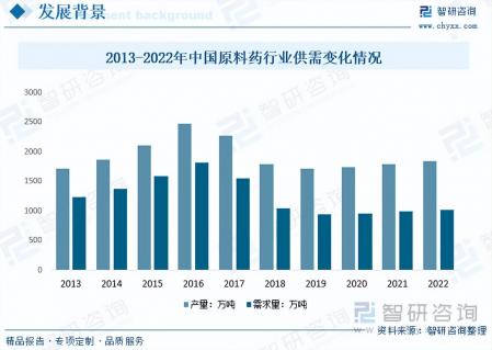 玻尿酸行業市場現狀及未來發展趨勢預測分析