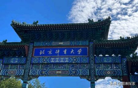 體育大學排行榜公布