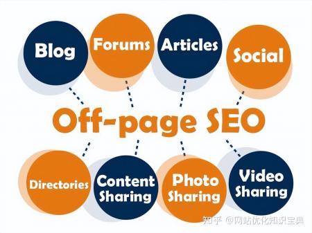 網站排名SEO優化方案