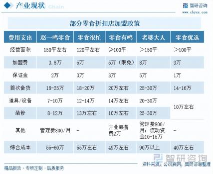 2023年零食折扣店行業市場分析報告