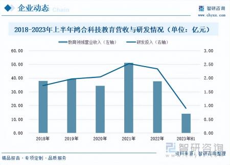 2023年中國智能教育硬件行業(yè)市場研究報告