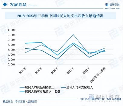 2023年零食折扣店行業市場分析報告