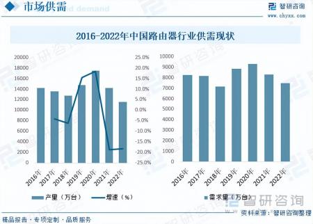 2023年路由器行業(yè)未來發(fā)展前景