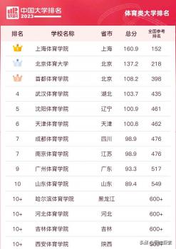 體育大學排行榜公布