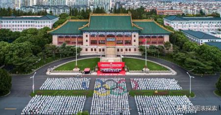 體育大學排行榜公布