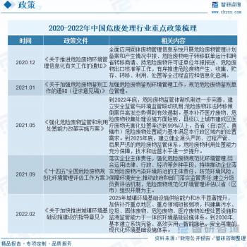 2023年中國廢礦物油行業市場發展情況一覽