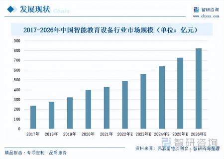 2023年中國智能教育硬件行業(yè)市場研究報告