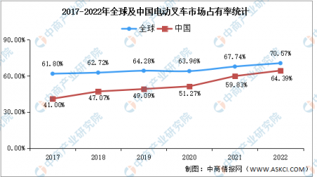 2024年中國機動工業(yè)車輛銷售量及發(fā)展趨勢預(yù)測分析