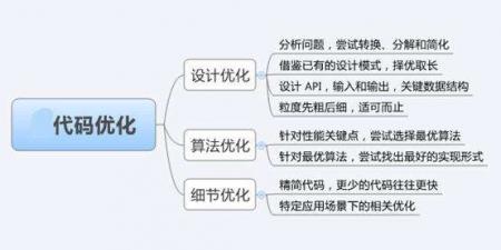 網(wǎng)站seo具體怎么做？