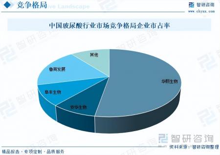 玻尿酸行業市場現狀及未來發展趨勢預測分析