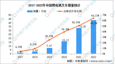 2024年中國機動工業(yè)車輛銷售量及發(fā)展趨勢預(yù)測分析
