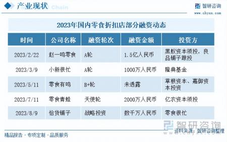 2023年零食折扣店行業市場分析報告
