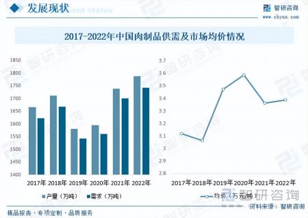 2023年中國肉制品行業(yè)全景簡析：行業(yè)乘風(fēng)奔走，人民生活蒸蒸日上