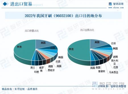 牙刷行業發展現狀及未來市場前景