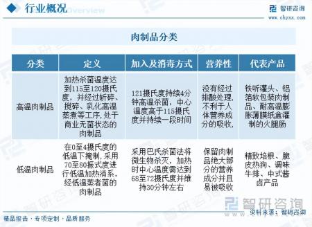 2023年中國肉制品行業(yè)全景簡析：行業(yè)乘風(fēng)奔走，人民生活蒸蒸日上