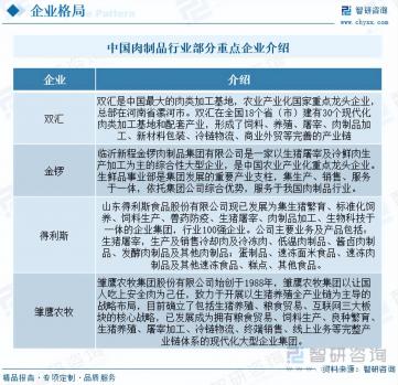 2023年中國肉制品行業(yè)全景簡析：行業(yè)乘風(fēng)奔走，人民生活蒸蒸日上