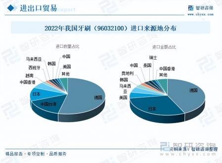 牙刷行業發展現狀及未來市場前景