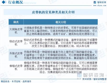 2023年中國皮帶機行業發展概況：產品朝著高性能、一體化方向發展