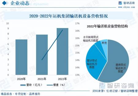 2023年中國皮帶機行業發展概況：產品朝著高性能、一體化方向發展