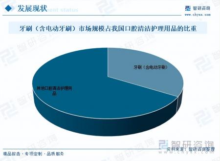 牙刷行業發展現狀及未來市場前景
