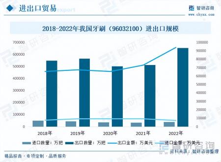 牙刷行業發展現狀及未來市場前景