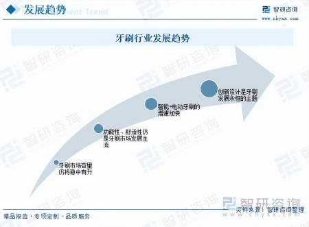 牙刷行業發展現狀及未來市場前景
