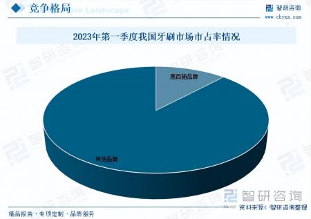牙刷行業發展現狀及未來市場前景