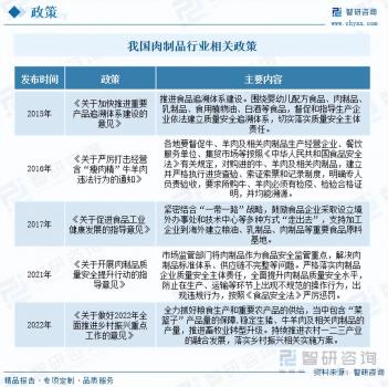 2023年中國肉制品行業(yè)全景簡析：行業(yè)乘風(fēng)奔走，人民生活蒸蒸日上