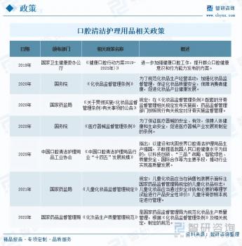 牙刷行業發展現狀及未來市場前景