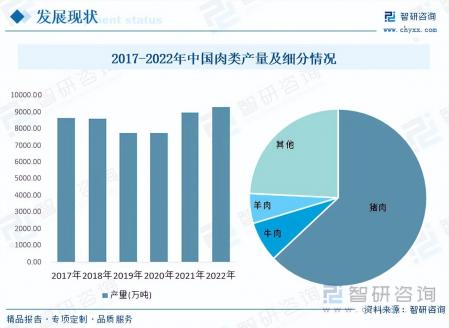 2023年中國肉制品行業(yè)全景簡析：行業(yè)乘風(fēng)奔走，人民生活蒸蒸日上