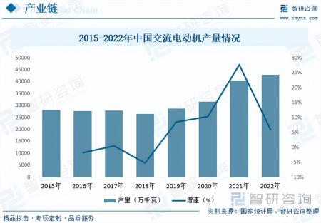 2023年中國皮帶機行業發展概況：產品朝著高性能、一體化方向發展