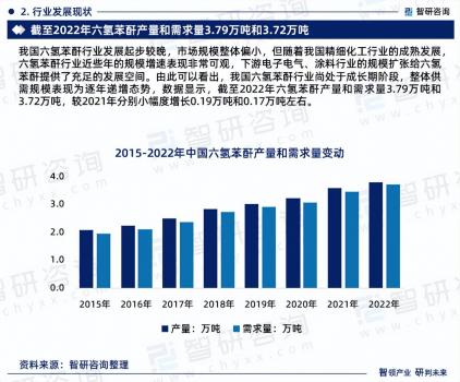 中國六氫苯酐行業市場現狀調查及投資前景分析報告