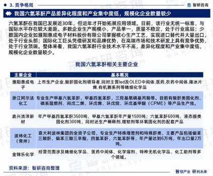 中國六氫苯酐行業市場現狀調查及投資前景分析報告