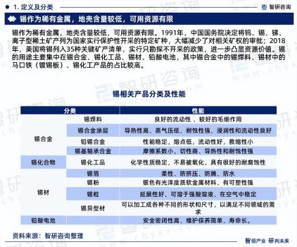 中國(guó)錫行業(yè)發(fā)展現(xiàn)狀及前景趨勢(shì)預(yù)測(cè)報(bào)告