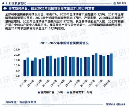 中國(guó)錫行業(yè)發(fā)展現(xiàn)狀及前景趨勢(shì)預(yù)測(cè)報(bào)告