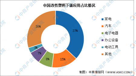 2024年中國改性塑料行業市場前景預測研究報告