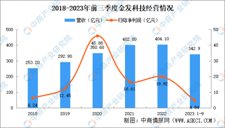 2024年中國改性塑料行業市場前景預測研究報告