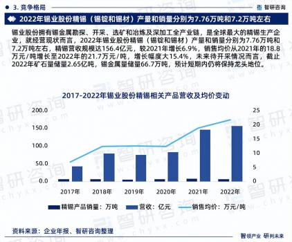 中國(guó)錫行業(yè)發(fā)展現(xiàn)狀及前景趨勢(shì)預(yù)測(cè)報(bào)告