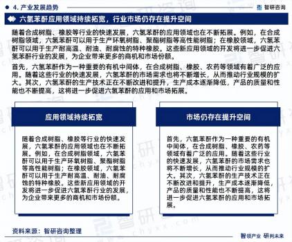 中國六氫苯酐行業市場現狀調查及投資前景分析報告