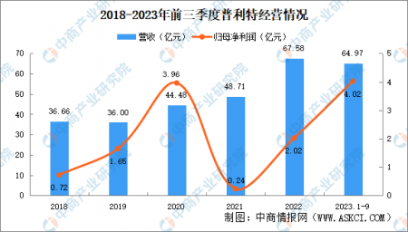 2024年中國改性塑料行業市場前景預測研究報告